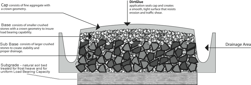 roadcrosssection4